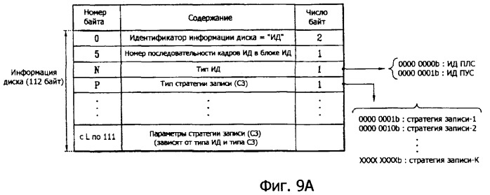 Носитель записи, способ конфигурирования информации управления носителем записи, способ записи и воспроизведения с использованием информации управления и устройство носителя записи (патент 2385503)