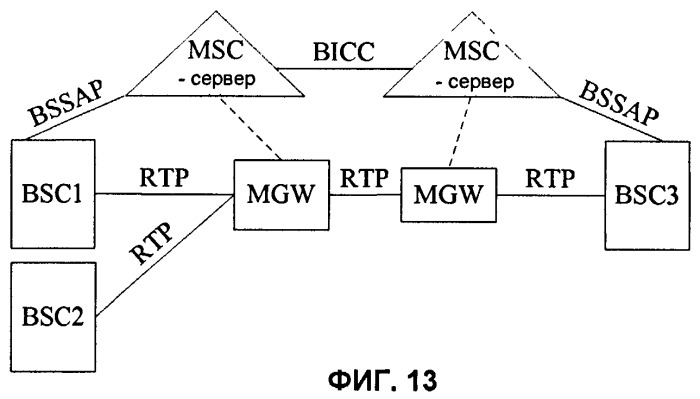 Способ, устройство и система для установления канала-носителя в gsm-сети (патент 2431239)