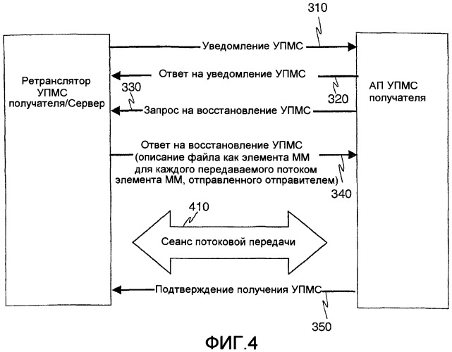 Способ и система передачи мультимедийных сообщений (патент 2288545)