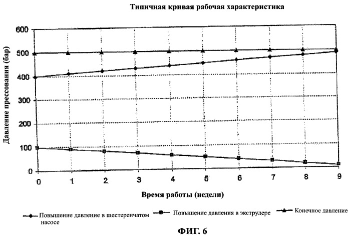 Процесс формования табачного сырья под высоким давлением (патент 2422057)