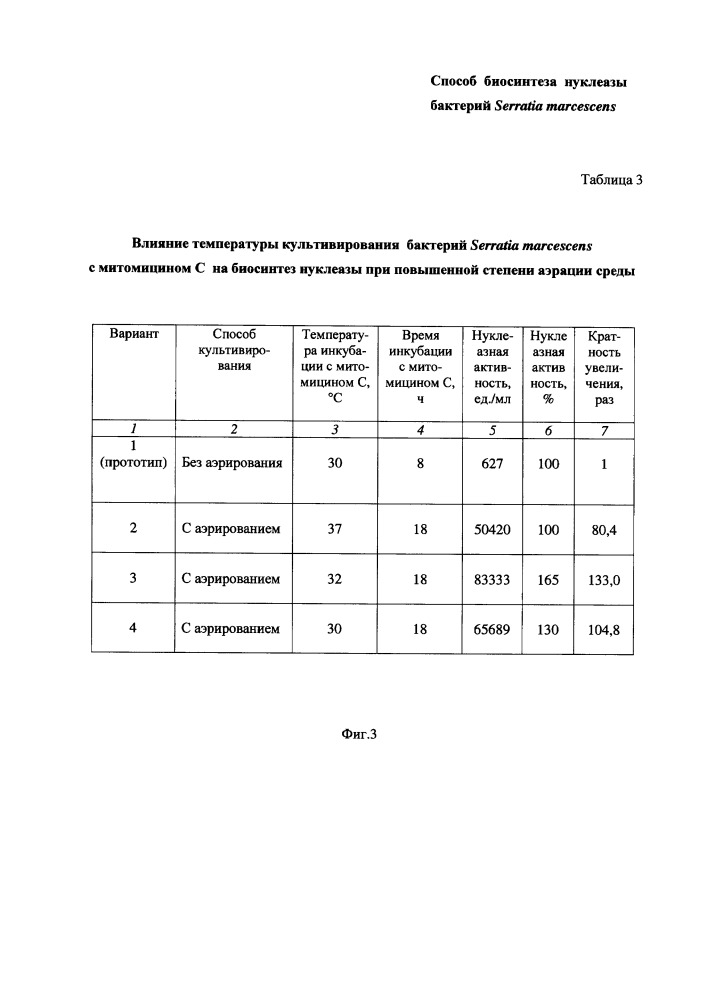 Способ биосинтеза нуклеазы бактерий serratia marcescens (патент 2665550)