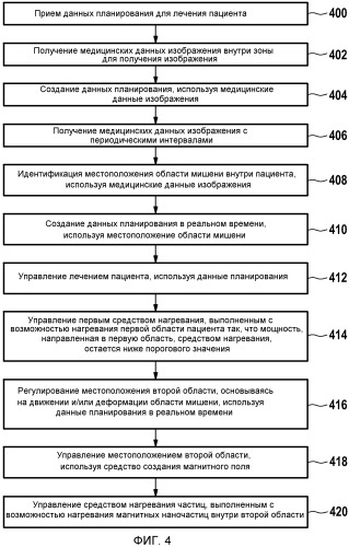 Терапевтическое устройство для лечения пациента с использованием магнитных наночастиц (патент 2545896)