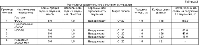 Способ получения эмульсола для прокатки стальной ленты (патент 2368652)