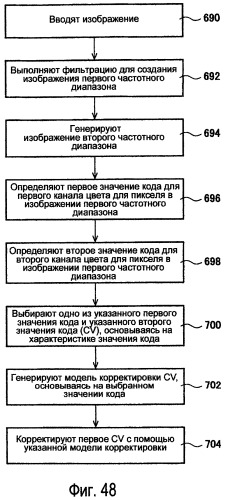 Способы модулирования подсветки при помощи сопоставления с характеристиками изображения (патент 2450475)