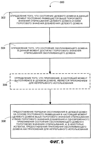 Способы и устройства поддержки мобильности и регистрации мультимедийной подсистемы на базе ip-протокола (ims) в многорежимном сетевом окружении (патент 2455790)