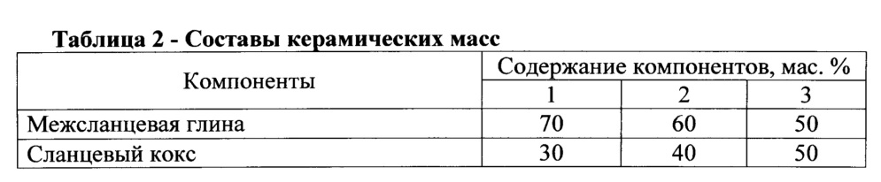 Керамическая композиция для изготовления легковесного кирпича (патент 2655323)