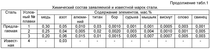 Жаропрочная сталь для энергетического машиностроения (патент 2426814)