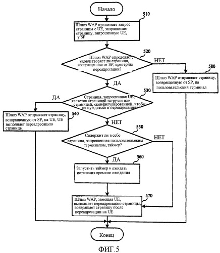 Способ для переадресации страниц и шлюз wap (патент 2446625)