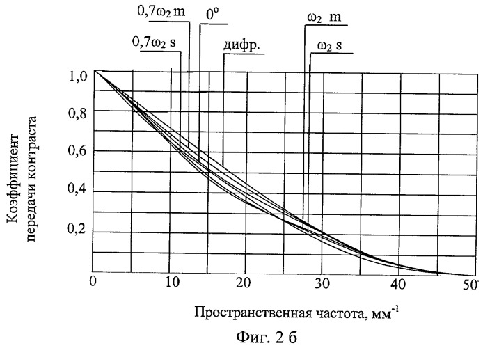 Четырехкомпонентный телескоп с двумя увеличениями для дальней ик-области спектра (патент 2397518)