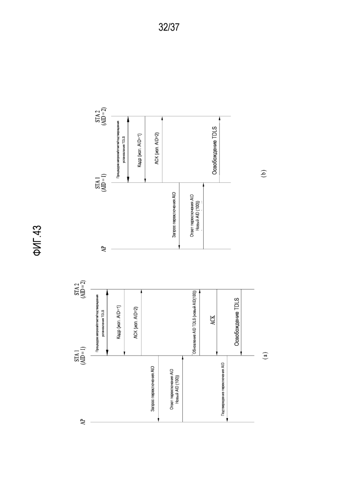 Способ передачи/приема информации, связанной с идентификатором ассоциации, в системе беспроводной связи и соответствующее устройство (патент 2606511)
