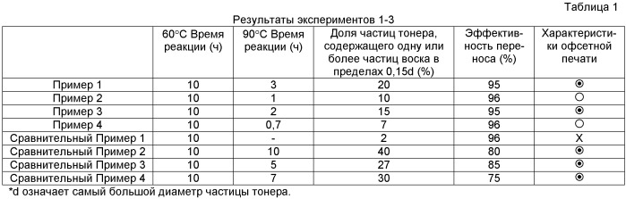 Полимерезированный тонер и способ для его получения (патент 2524943)