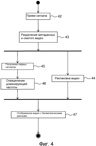 Способы и системы для предоставления комбинации медиаданных и метаданных (патент 2568776)