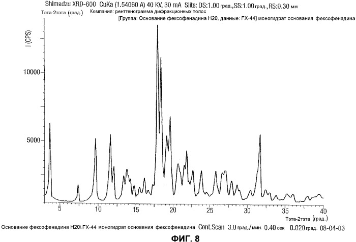 Полиморфы фексофенадина и способы их получения (патент 2352561)
