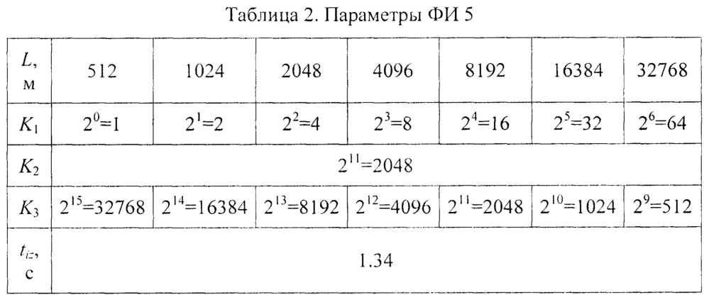Способ определения расстояния до неоднородности или повреждения двухпроводной линии по ее рефлектограмме (патент 2660222)