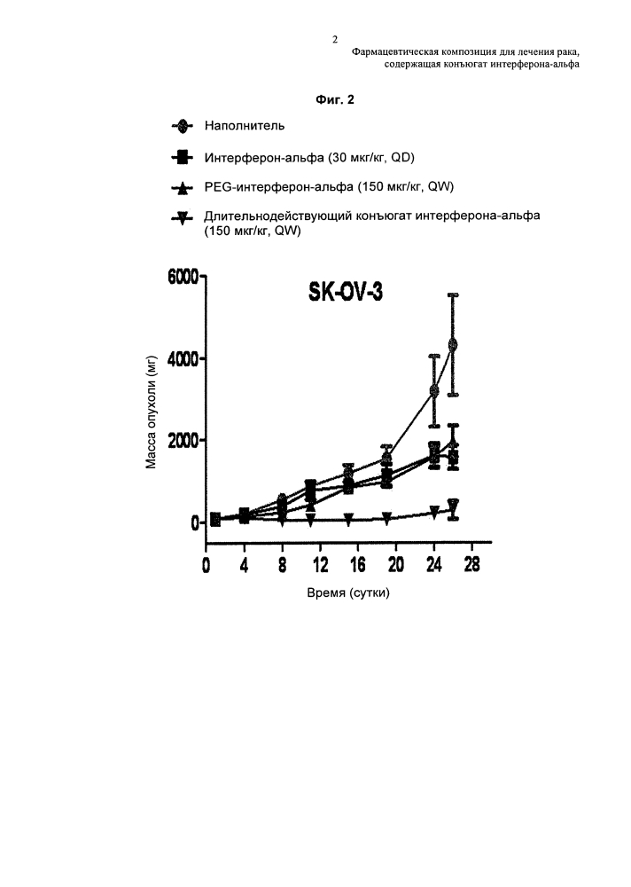 Фармацевтическая композиция для лечения рака, содержащая конъюгат интерферона-альфа (патент 2622077)