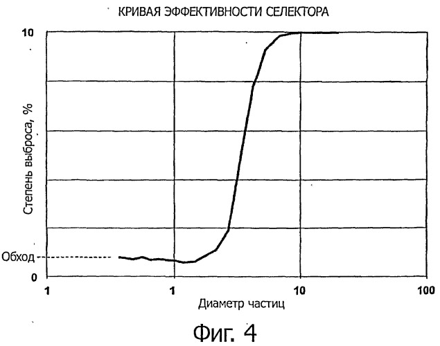 Центробежное устройство выборочного гранулометрического разделения твердых порошкообразных веществ и способ использования такого устройства (патент 2513701)