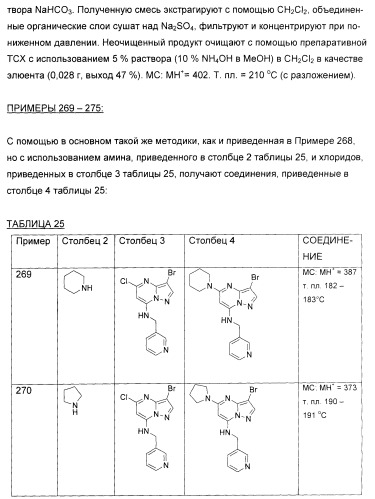 Новые пиразолопиримидины как ингибиторы циклин-зависимой киназы (патент 2380369)