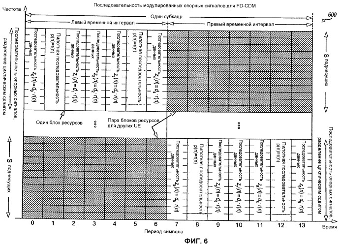 Кодирование и мультиплексирование управляющей информации в системе беспроводной связи (патент 2472291)