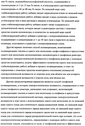 Способ устранения образования отложений в газофазных реакторах (патент 2348650)