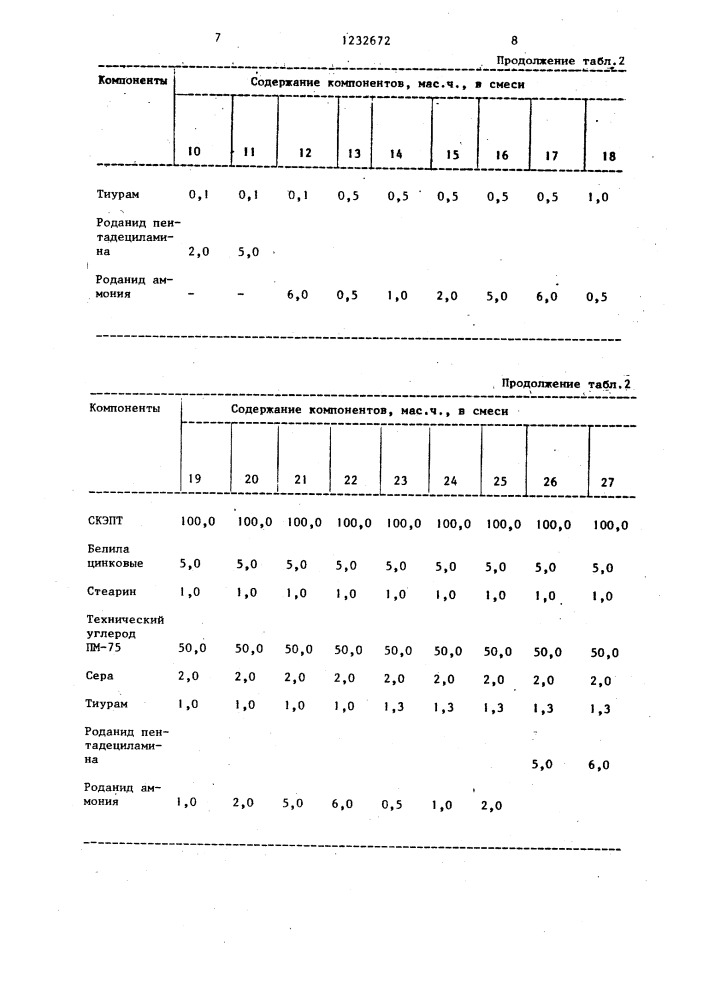 Резиновая смесь (патент 1232672)