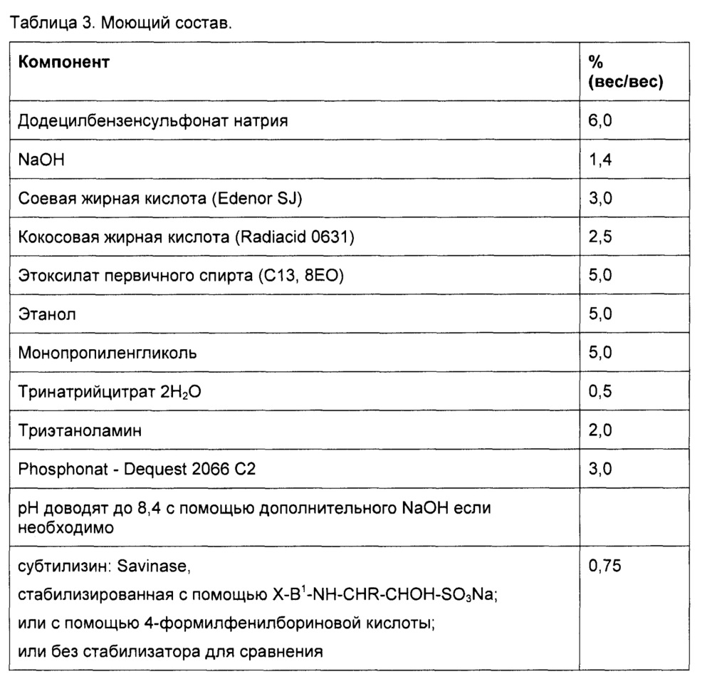 Композиция со стабилизированным субтилизином (патент 2635355)