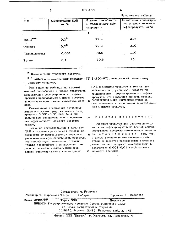 Моющее средство для очистки поверхности от нефтепродуктов (патент 618406)