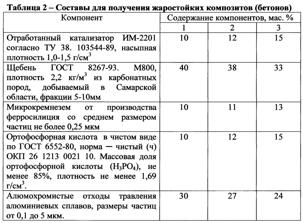 Композиция для изготовления жаростойких композитов (патент 2626488)