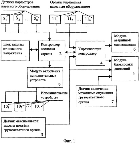 Система безопасности крана стрелового типа (патент 2314248)