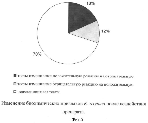 Трифторацетат 2,4,6-три-(п-метоксифенил)селенопирилия, проявляющий антимикробную активность (патент 2377240)