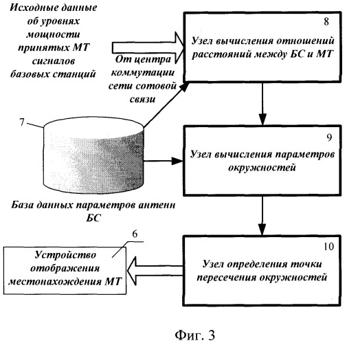 Способ определения местонахождения мобильного терминала в беспроводной информационной сети (патент 2360378)