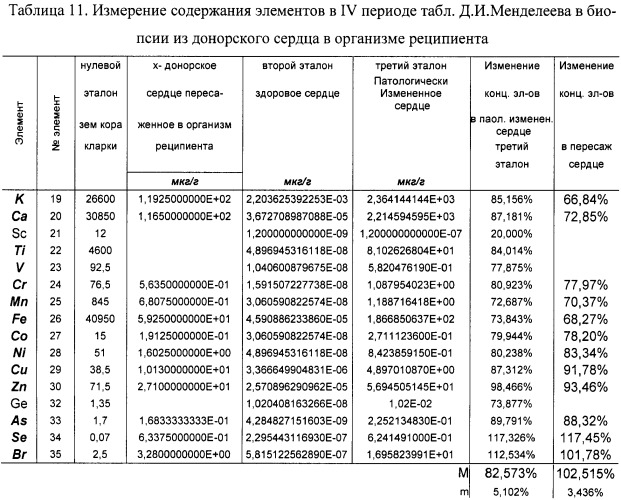 Способ оценки функционального состояния сердца (патент 2466389)