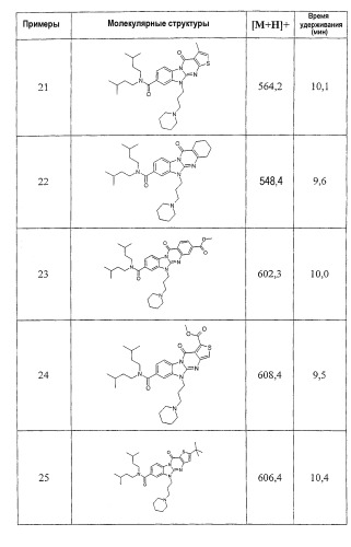 Производные пиримидобензимидазола и их применение в качестве агонистов или антагонистов рецепторов меланокортинов (патент 2392279)