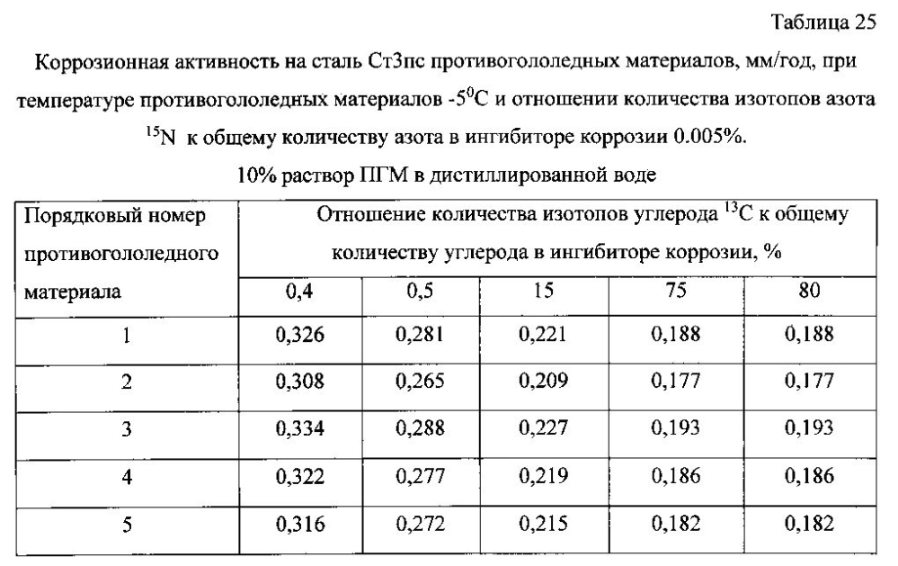 Способ получения твердого противогололедного материала на основе пищевой поваренной соли и кальцинированного хлорида кальция (варианты) (патент 2596784)