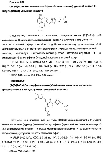 Мочевинные активаторы глюкокиназы (патент 2443691)