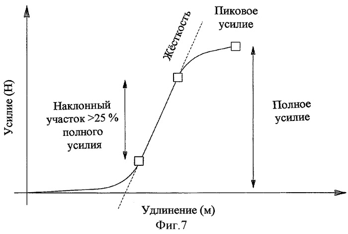 Застежки с повышенным удобством (патент 2401019)