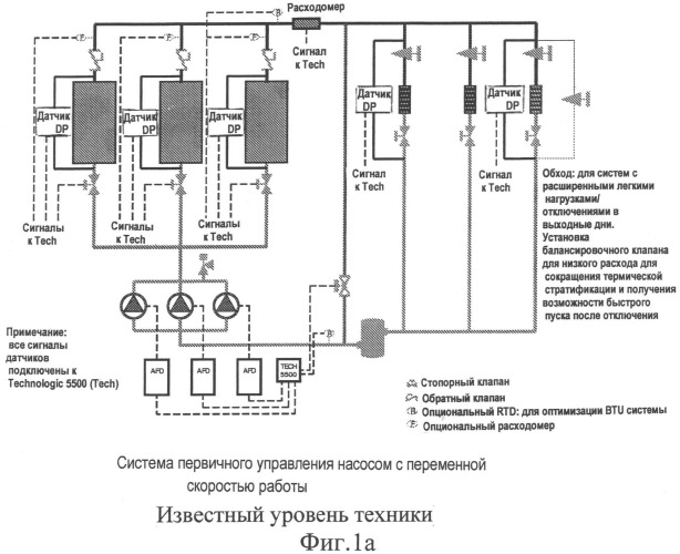 Способ и устройство для управления насосом с использованием переменной характеристики эквивалентной системы, известной как кривая адаптивного управления (патент 2546342)