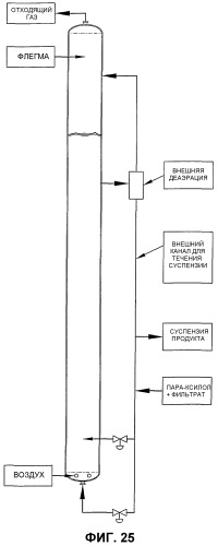 Оптимизированное жидкофазное окисление (патент 2382759)