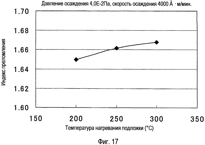 Способ изготовления и устройство для изготовления плазменной индикаторной панели (патент 2425174)
