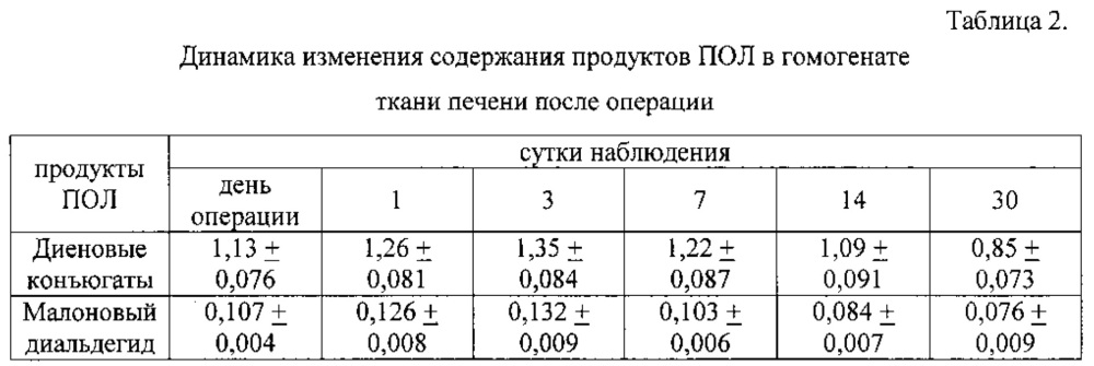 Способ интраоперационного окончательного гемостаза на печени (патент 2615729)