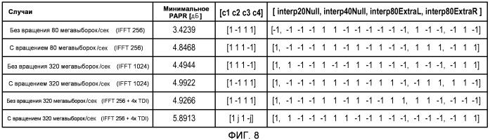 Построение последовательностей длинного обучающего поля с очень высокой скоростью передачи (патент 2505935)