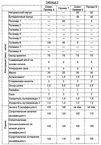 Резиновая смесь и пневматическая шина (патент 2573870)