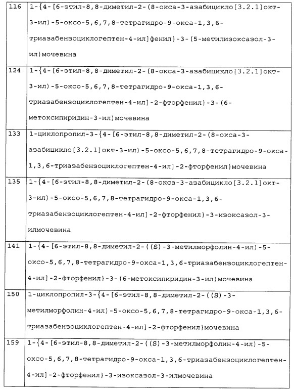 Бициклические гетероциклические производные, их получение и применение (патент 2627269)