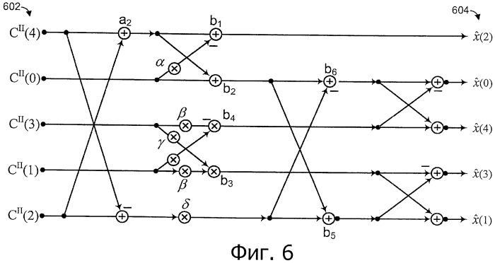 Эффективный способ проектирования набора фильтров для mdct/imdct в приложениях для кодирования речи и аудиосигналов (патент 2451998)