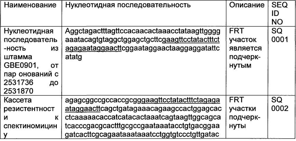 Рекомбинантный микроорганизм для получения полезных метаболитов (патент 2658770)