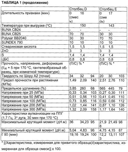 Резиновая композиция (патент 2254348)