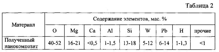 Способ заполнения нанотрубок тугоплавкими малорастворимыми соединениями (патент 2569693)