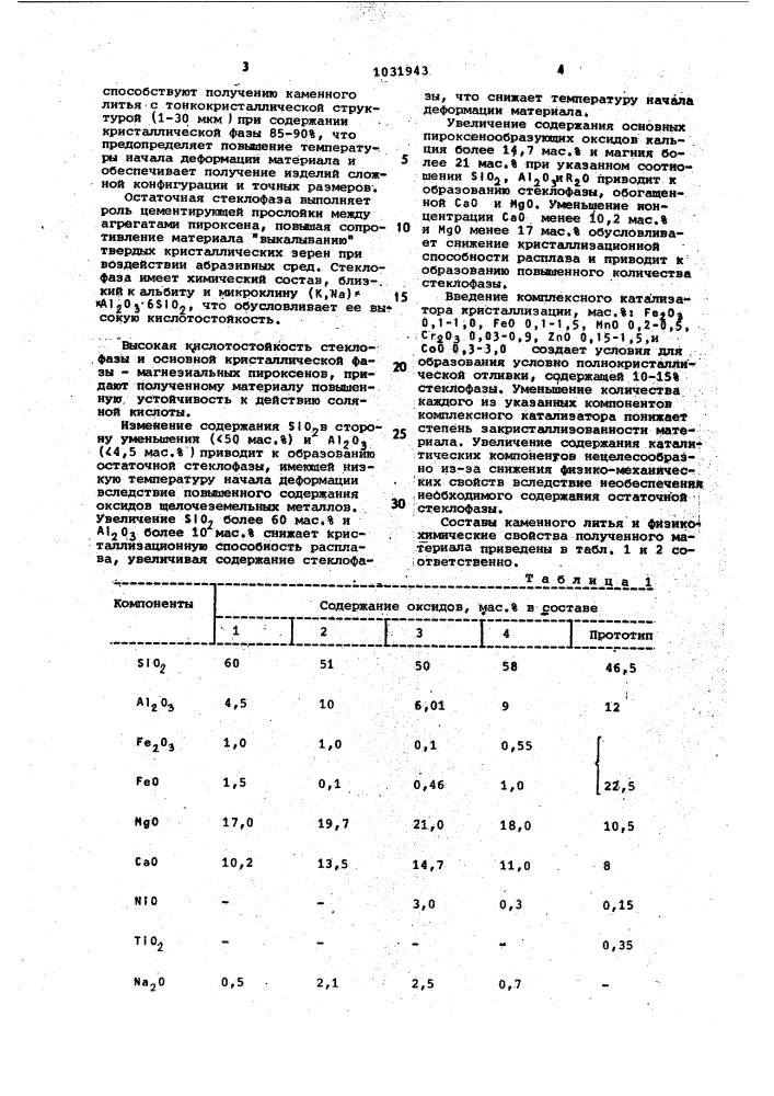 Каменное литье (патент 1031943)