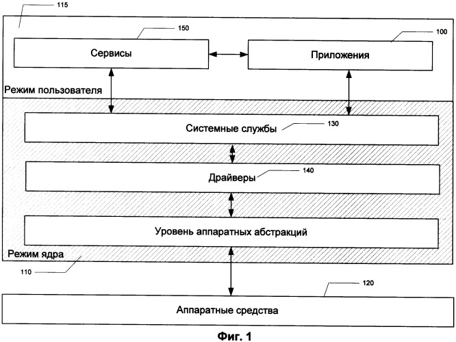 Система и способ защиты компьютерных приложений (патент 2460133)