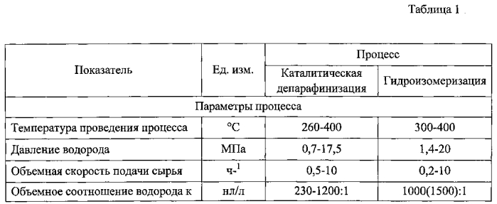 Способ получения основ низкозастывающих арктических масел (патент 2570649)