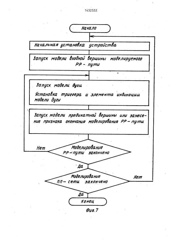 Устройство для моделирования пп-сетей (патент 1432552)